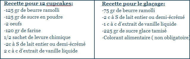 Recette Cupcake Cat facile