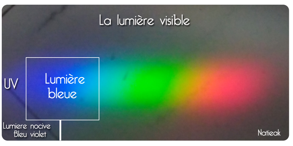 spectre de la lumière bleue