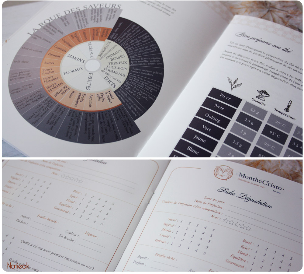MonthéCristo: Livret de dégustation et fiches détaillées