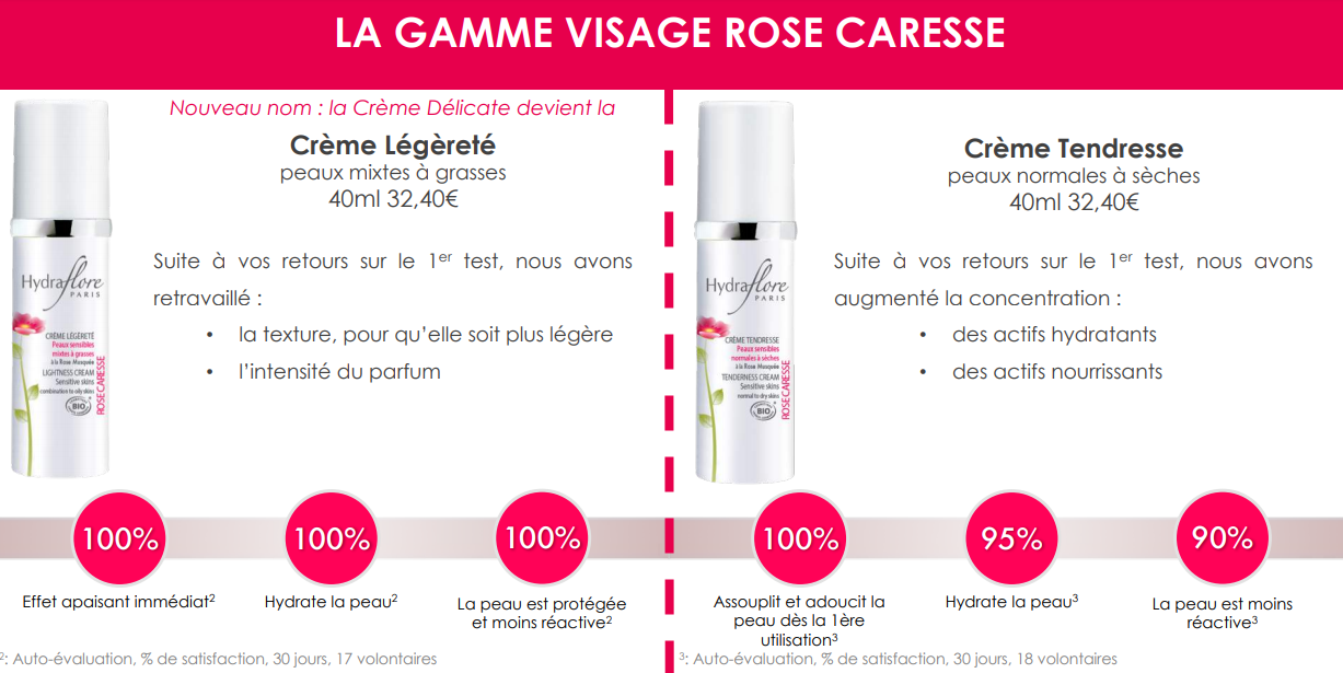 crème hydratante bio