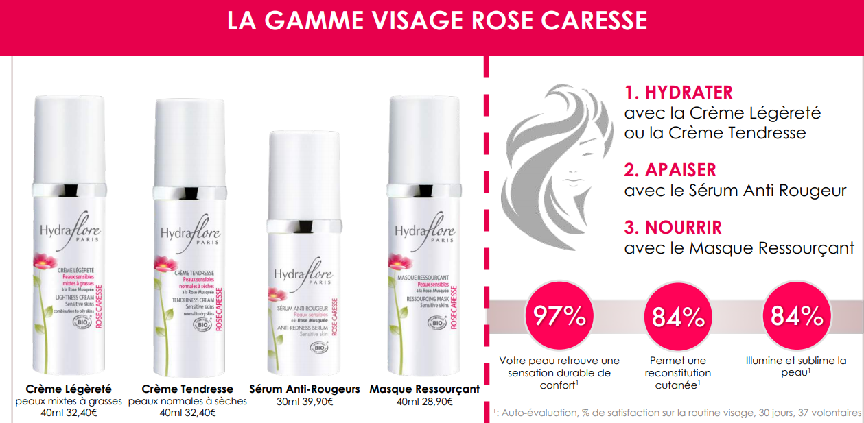 Rose caresse Hydraflore