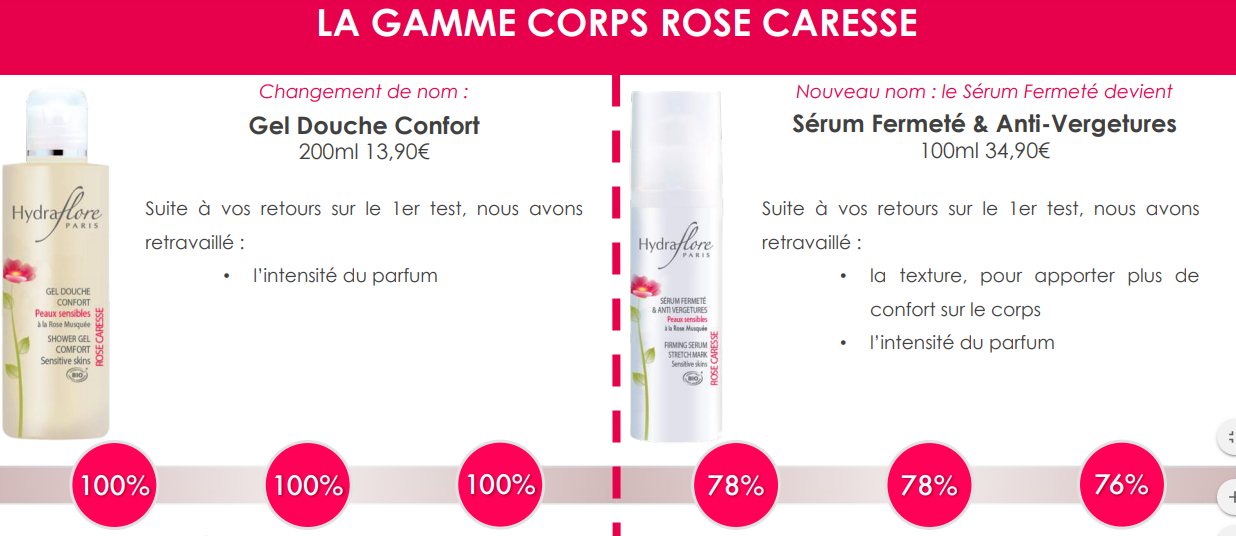 gel douche et anti vergetures vegan