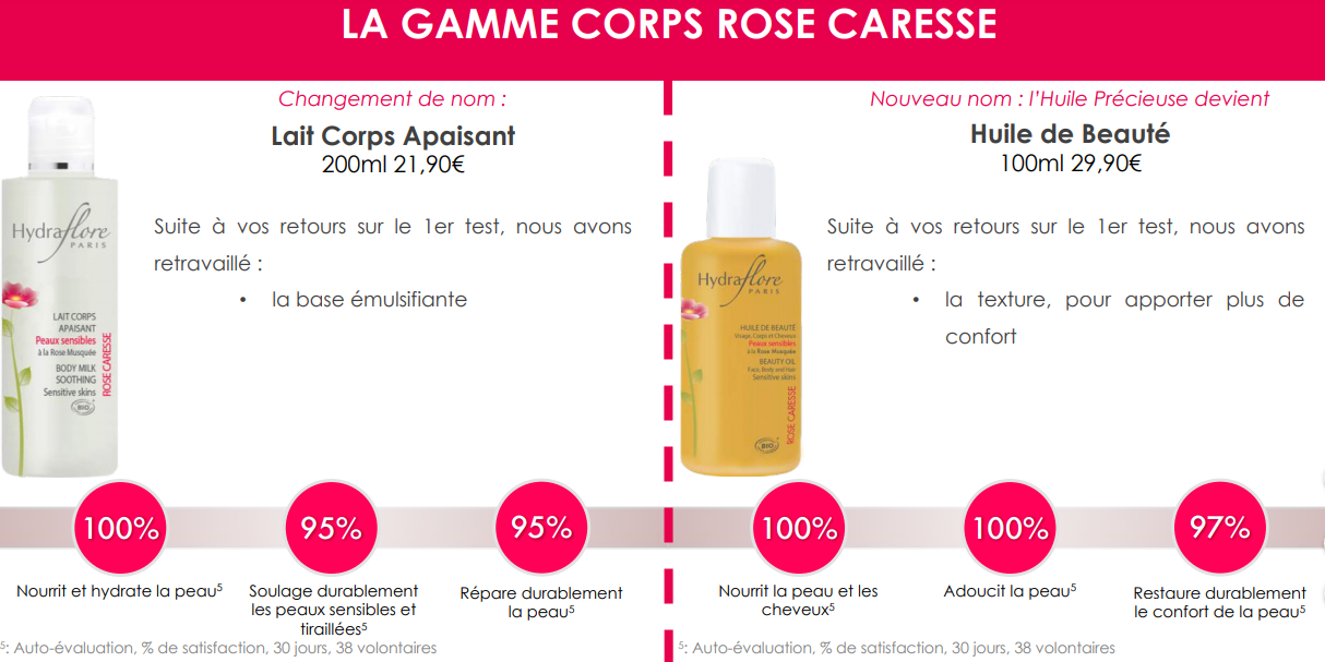 Rose caresse Hydraflore 