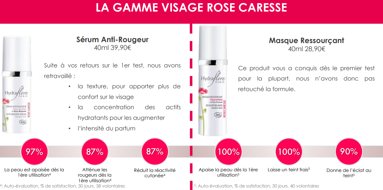 masque peau sensible et réactive