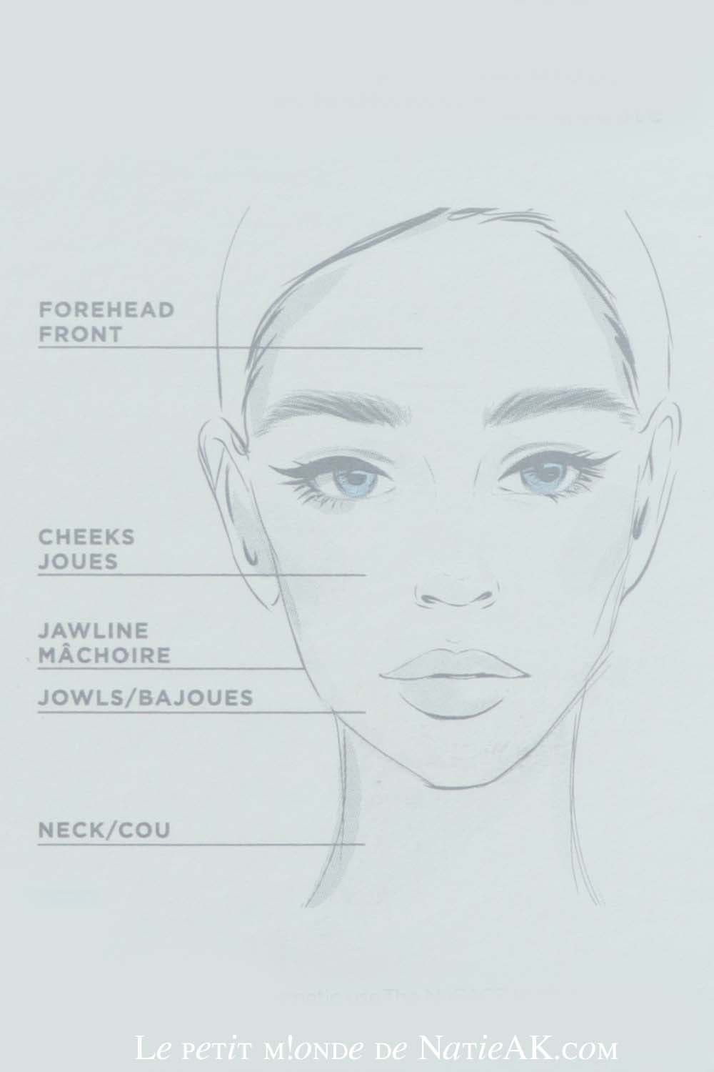 Comment utiliser NuFACE ?